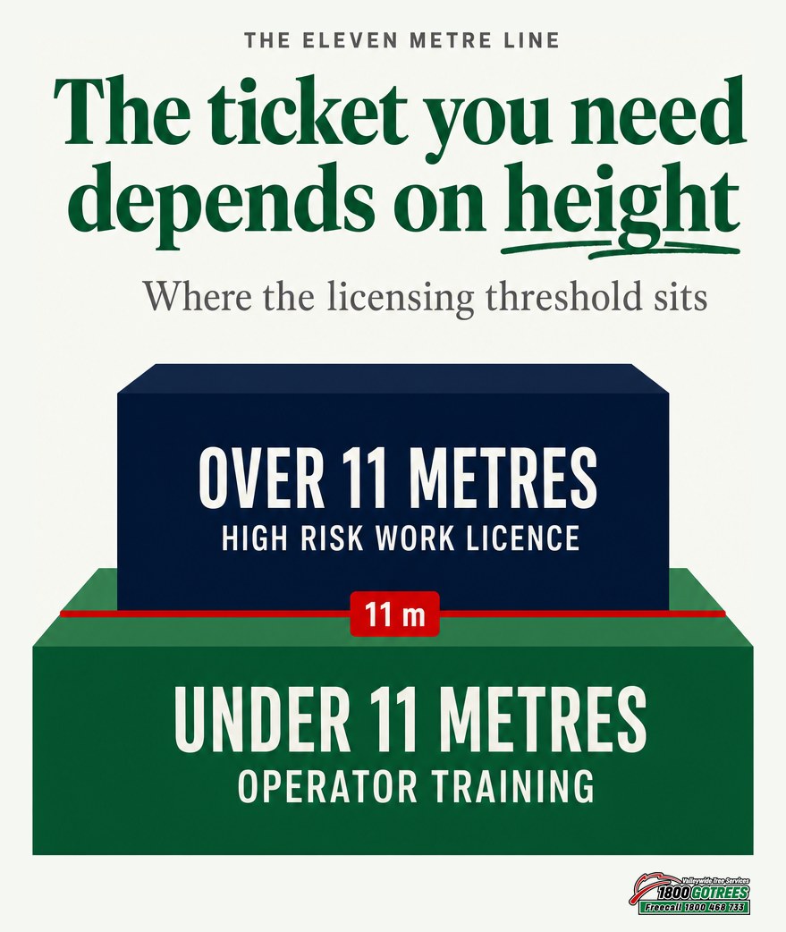 Vw ewp blog licence tiers