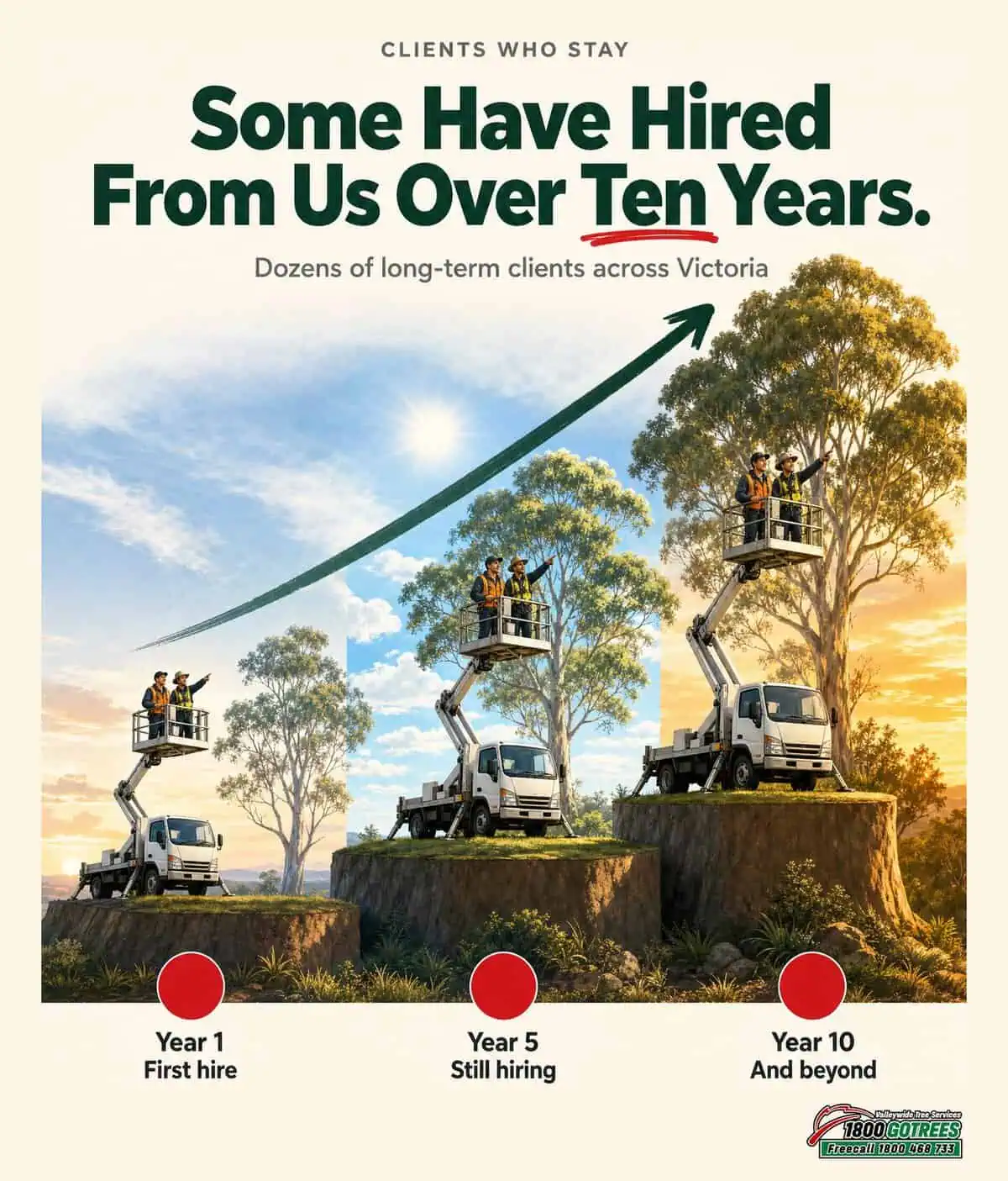 Vw ewp long term clients