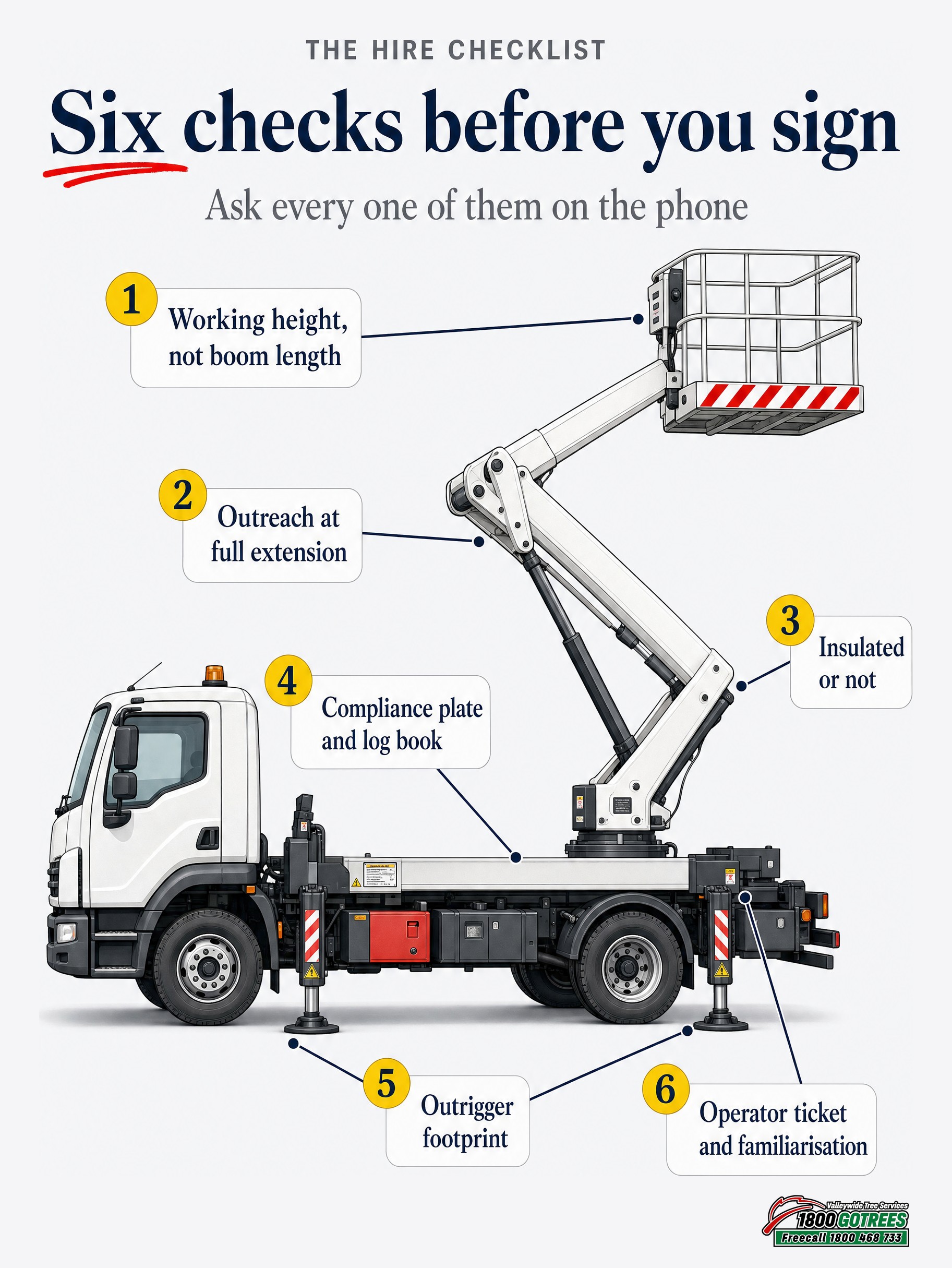 Vw ewp six checks before you sign